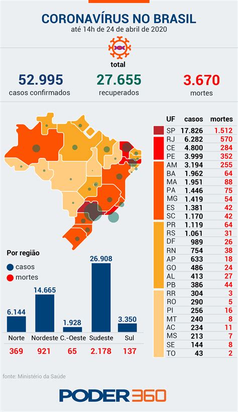 casos de covid aumentam no brasil